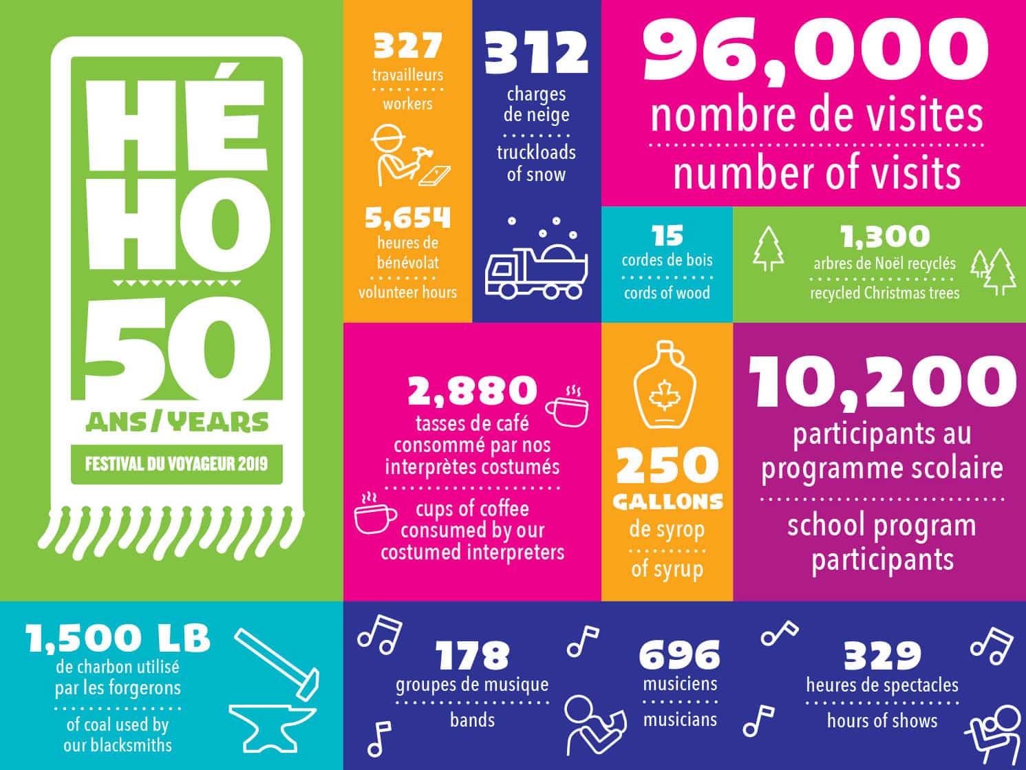 Featured image for “The festival in numbers”